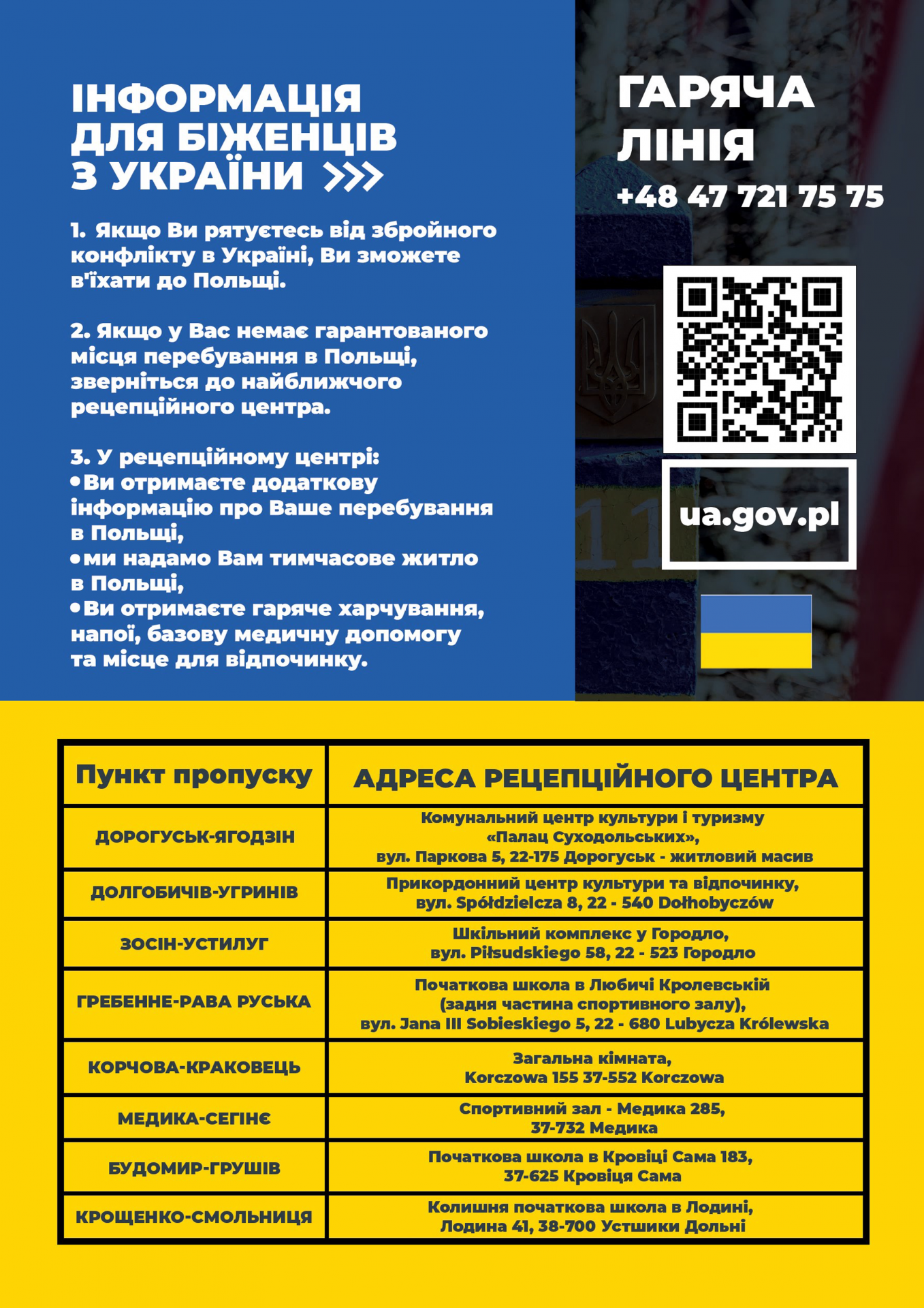 informacje po ukraińsku dla uchodźców